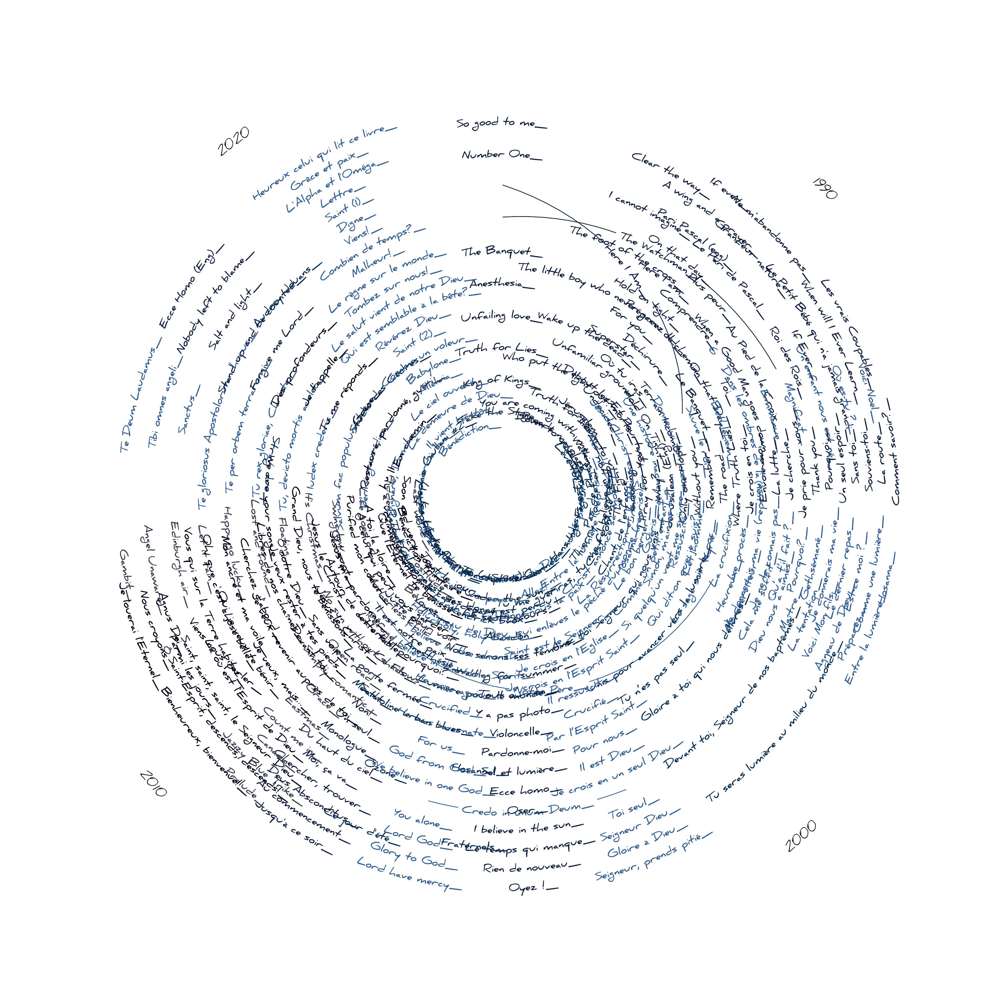 Record: A dataviz celebrating the songs written by John Featherstone in which handwritten song titles go round in a circle to look like a well used CD or vinyl