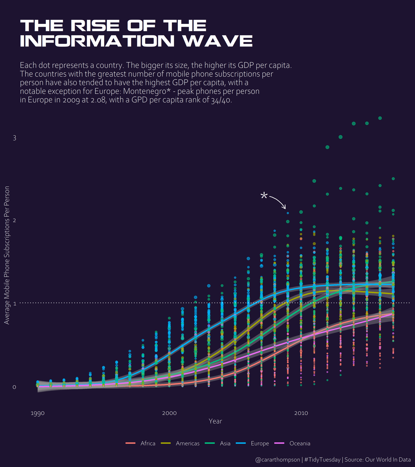 Graph entitled