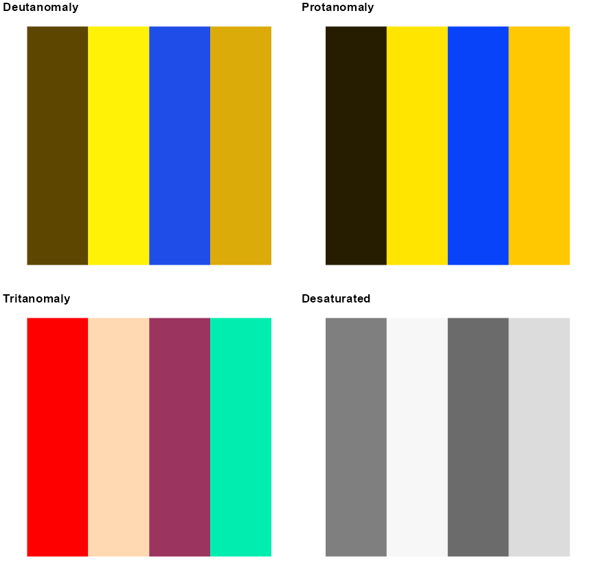 Four panels illustrating colour vision variations: Deutanomaly, Protanomaly, Tritanomaly, and Desaturated. Each panel displays distinct vertical stripes highlighting differences in colour perception.
