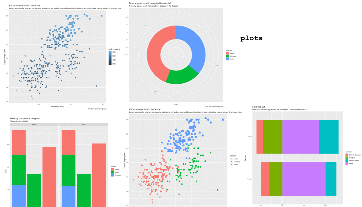 GIF showing the transformation from basic ggplot plots to plots styled with consistent on-brand colours and fonts with the addition of two lines of code.